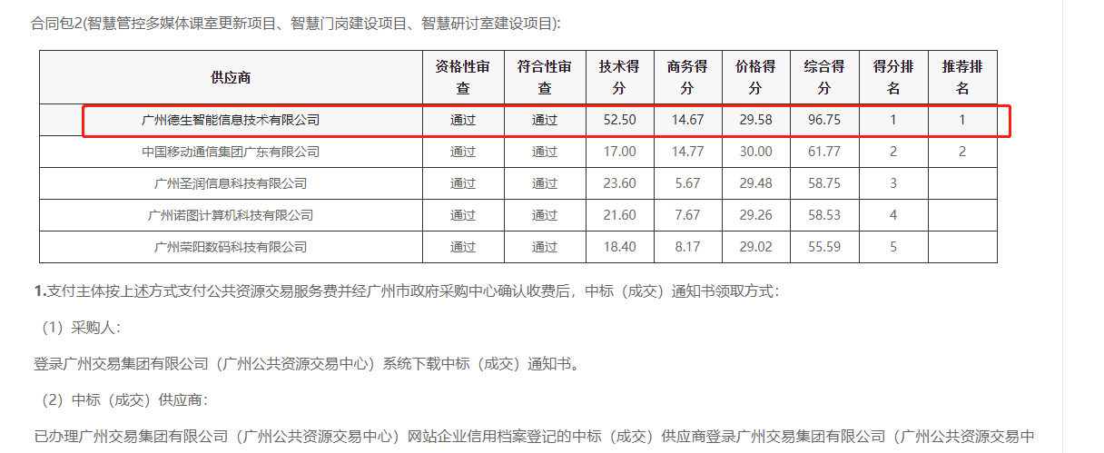 BG大游集团喜提大标！ 智慧校园一卡通，助力广州市技师学院校园信息化建设